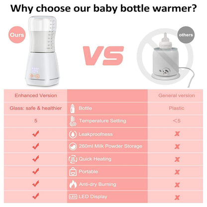 Baby Portable Bottle Warmer